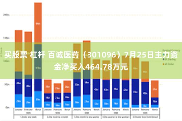 买股票 杠杆 百诚医药（301096）7月25日主力资金净买入464.78万元