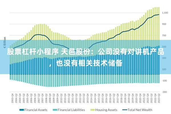 股票杠杆小程序 天邑股份：公司没有对讲机产品，也没有相关技术储备