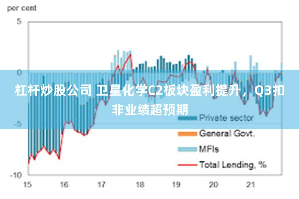 杠杆炒股公司 卫星化学C2板块盈利提升，Q3扣非业绩超预期