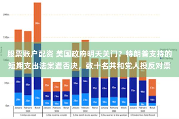 股票账户配资 美国政府明天关门？特朗普支持的短期支出法案遭否决，数十名共和党人投反对票