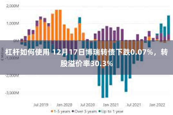 杠杆如何使用 12月17日博瑞转债下跌0.07%，转股溢价率30.3%