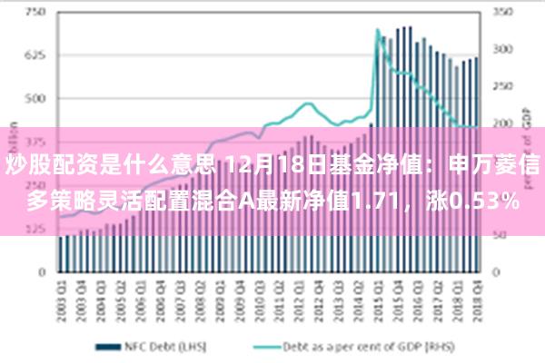 炒股配资是什么意思 12月18日基金净值：申万菱信多策略灵活配置混合A最新净值1.71，涨0.53%