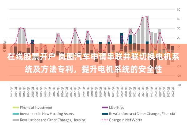 在线股票开户 岚图汽车申请串联并联切换电机系统及方法专利，提升电机系统的安全性